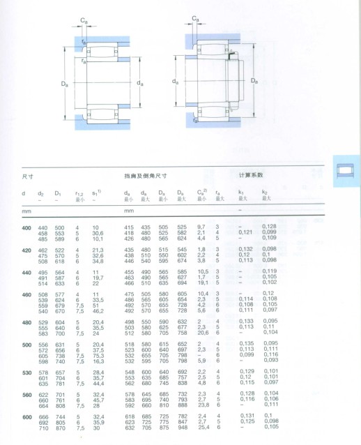 CARB圓環(huán)滾子軸承