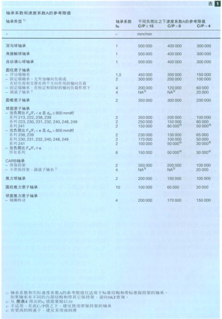 補(bǔ)充潤(rùn)滑的方法