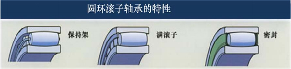 圓環(huán)滾子軸承的特性 圓環(huán)滾子軸承的特性